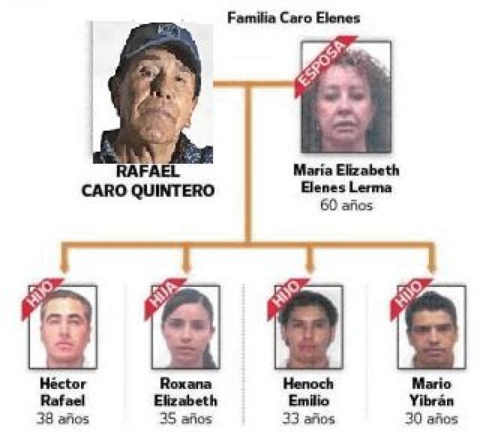 Unveiling The Hidden Lives: Rafael Caro Quintero's Children