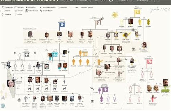 Unveiling The Roots Of A Football Legend: Robert Lewandowski's Family Tree