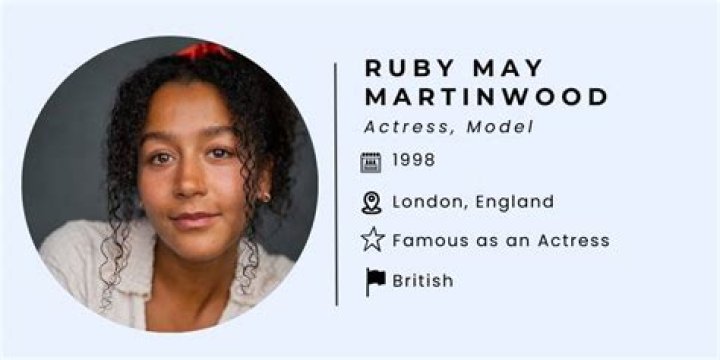 Exploring The Extraordinary Life Of Ruby May Martinwood