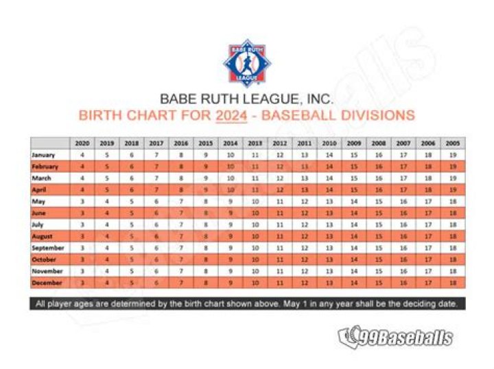 Discoveries From Her Birth Chart