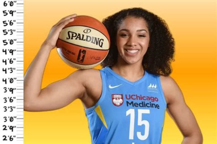 Unraveling The Impact Of Height On WNBA Dominance