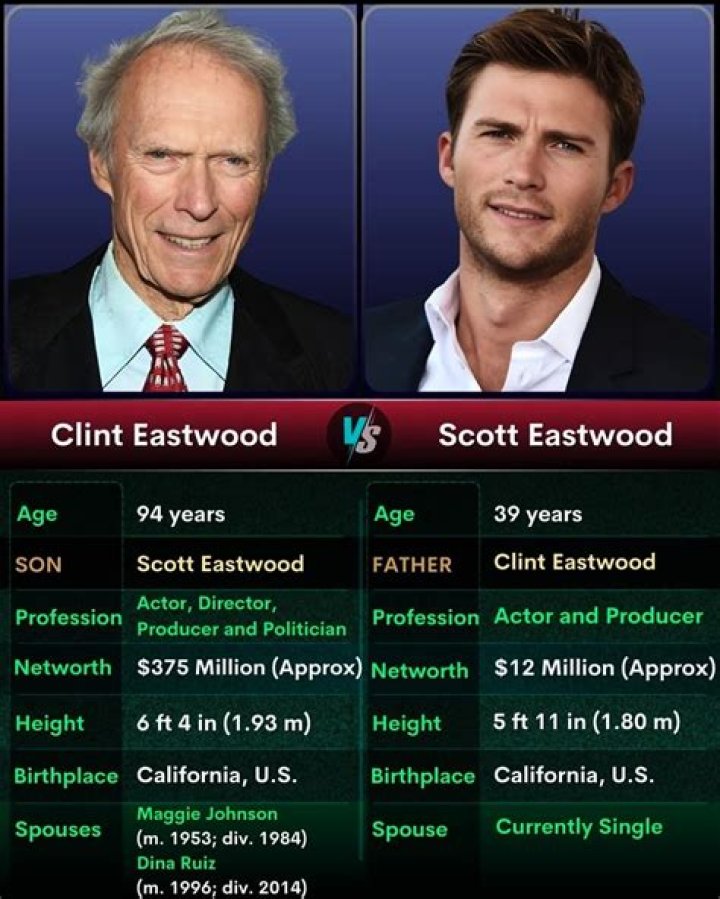 Unveiling Scott Eastwood's Relationships: Intriguing Discoveries And Revelations