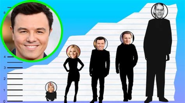 Uncover Fascinating Insights About Seth MacFarlane's Height And Its Impact