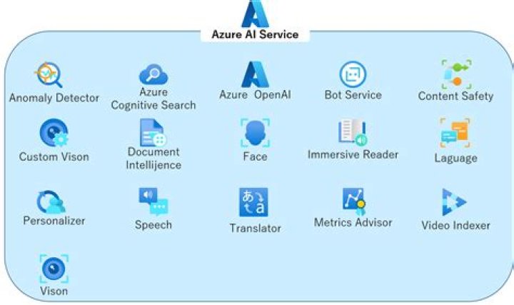 Unveiling The Secrets To Sales Success With SP Activation Services