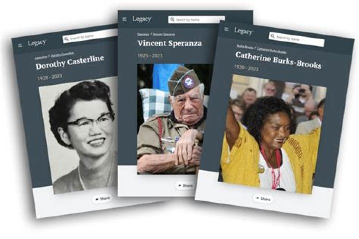 Unveiling The Life And Legacy: Steve Gofte's Utica Obituary