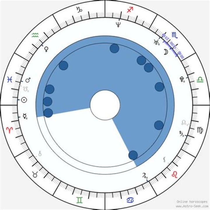 Unveiling Stormy Daniels' Zodiac: Unlocking Secrets And Insights