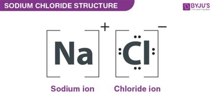 Discover The Wonders Of Table Salt: Chemistry Unveiled