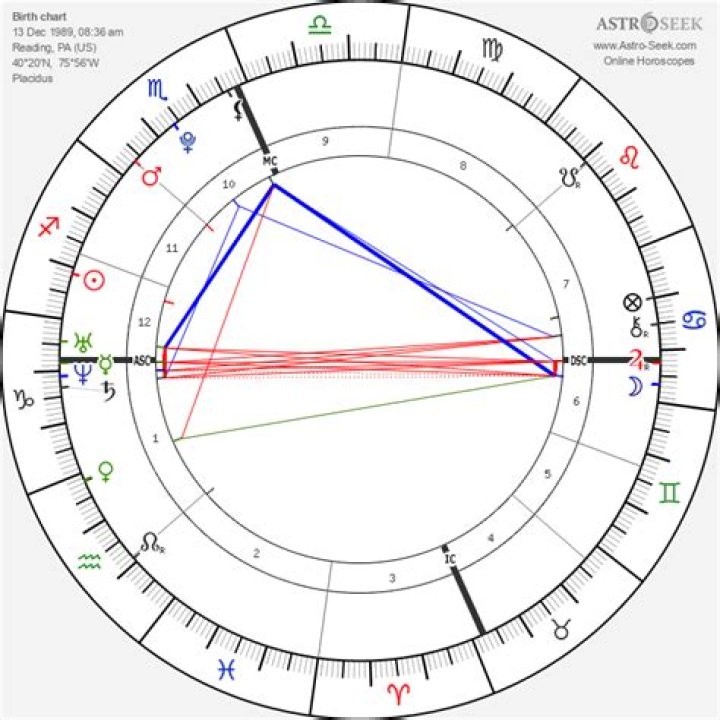 Unlock The Secrets Of Taylor Swift's Astrological Chart: Discoveries And Insights