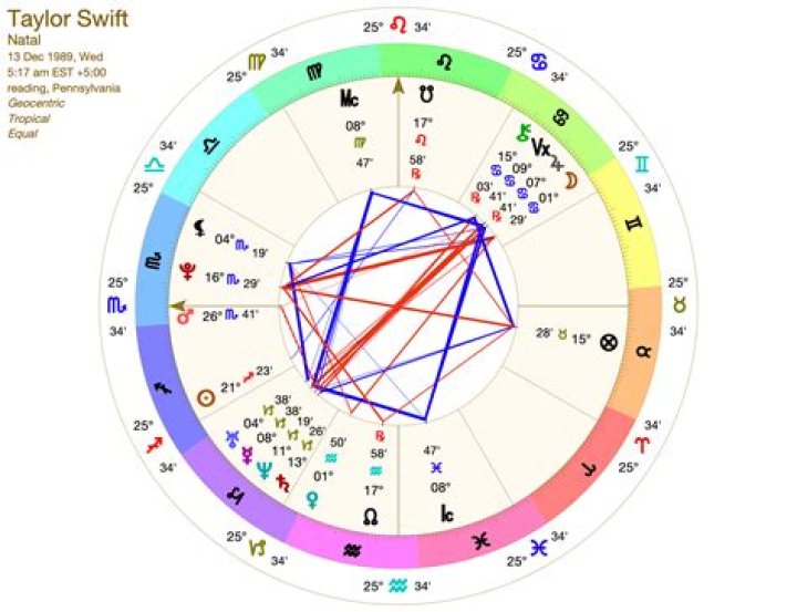 Unveiling The Cosmic Constellation: Taylor Swift's Astrology Unveiled