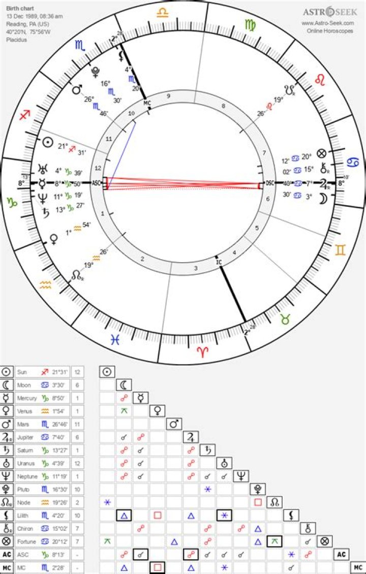 Discover The Secrets Of Taylor Swift's Stars