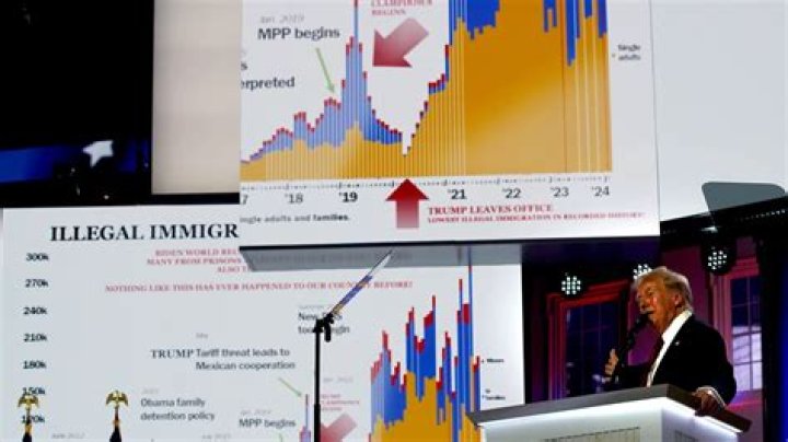 Unveiling Teanna Trump's Natal Chart: Discoveries And Cosmic Insights