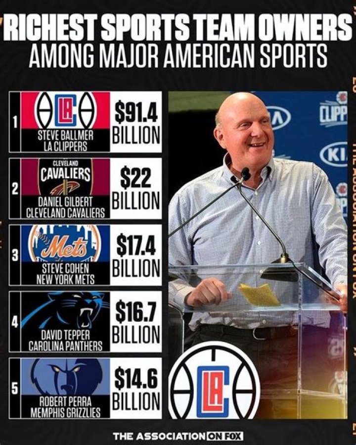 Unveiling The Offspring's Financial Empire: Riches And Revelations