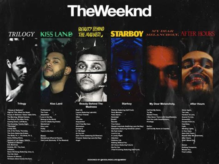 Unveiling The Secrets Behind The Weeknd's Iconic Albums