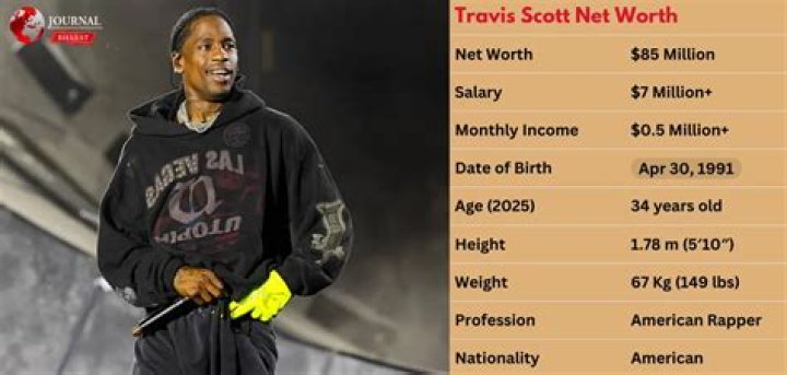Unveiling Travis Scott's Net Worth: Discoveries And Insights