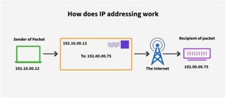 Unveiling IP Addressing Methods For Dante Devices: A Comprehensive Guide