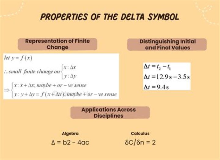 Unveil The Secrets Of Delta In Physics: A Journey Of Discovery