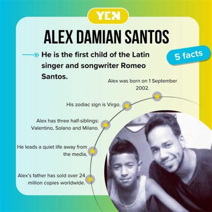 Unveiling The Maternal Lineage Of Alex Damian Santos